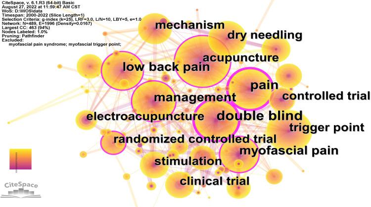 https://cdn.ncbi.nlm.nih.gov/pmc/blobs/bc44/10039639/dd2783f82fad/JPR-16-1025-g0008.jpg