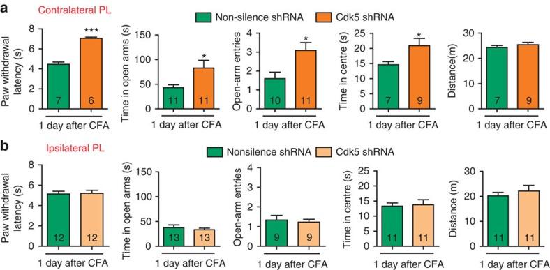https://cdn.ncbi.nlm.nih.gov/pmc/blobs/bc46/4518290/770249dca44a/ncomms8660-f8.jpg