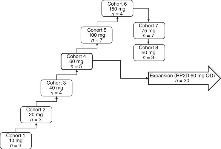 https://cdn.ncbi.nlm.nih.gov/pmc/blobs/bc47/11876956/0d8d5f5247b7/mct-24-0466_f1.jpg