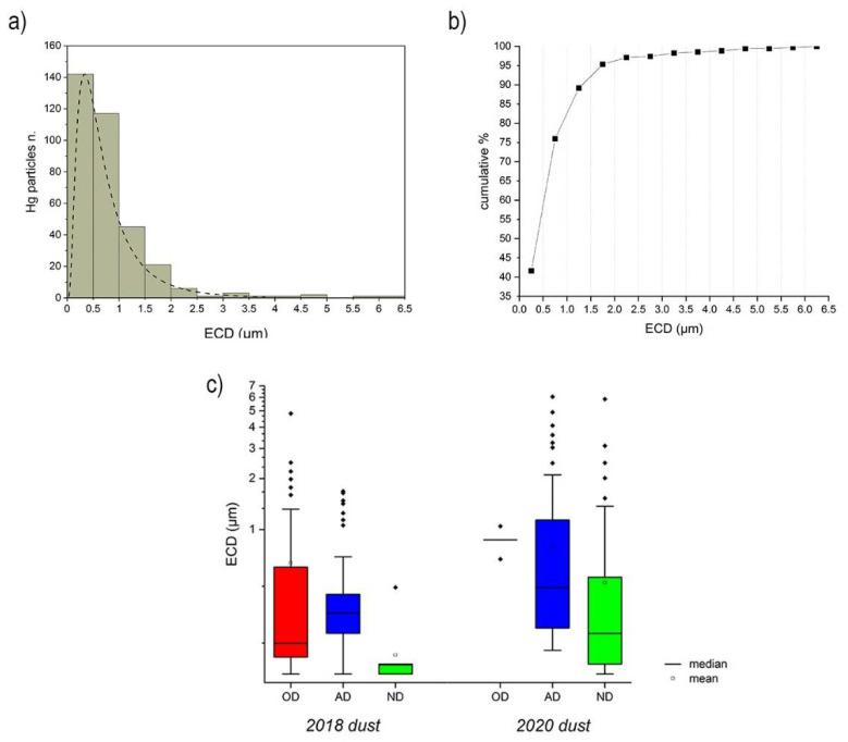 https://cdn.ncbi.nlm.nih.gov/pmc/blobs/bc49/8232298/16efb78e052c/toxics-09-00141-g003.jpg