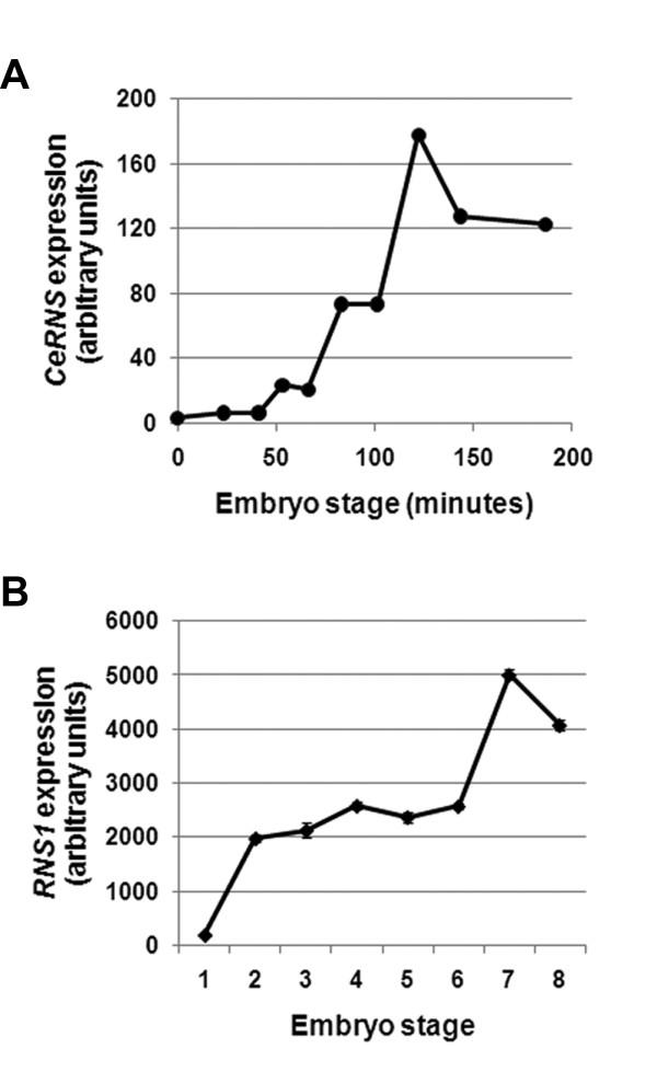 https://cdn.ncbi.nlm.nih.gov/pmc/blobs/bc4a/2720953/9769d0a736d1/1471-2148-9-170-5.jpg