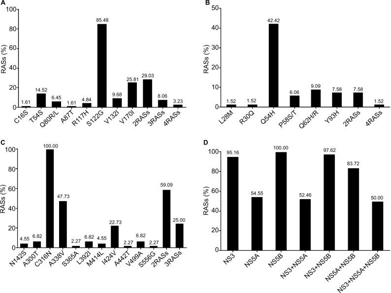 https://cdn.ncbi.nlm.nih.gov/pmc/blobs/bc4b/5673042/115e4d3d0c97/idr-10-377Fig1.jpg