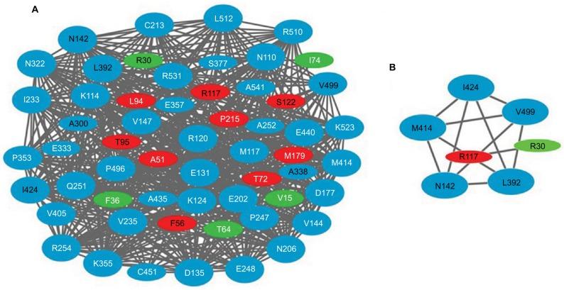 https://cdn.ncbi.nlm.nih.gov/pmc/blobs/bc4b/5673042/566ed3fbd303/idr-10-377Fig4.jpg