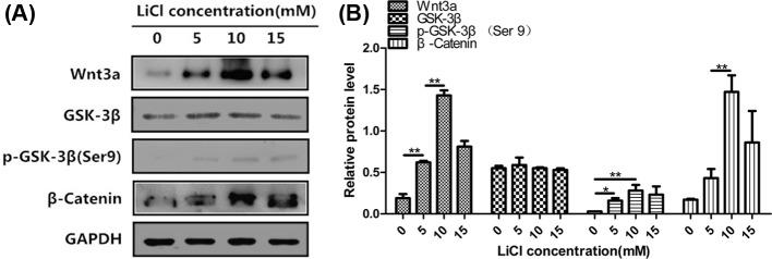 https://cdn.ncbi.nlm.nih.gov/pmc/blobs/bc4d/5835718/abf5284788d8/bsr-38-bsr20171386-g7.jpg