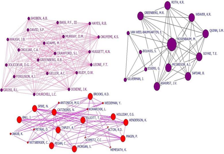 https://cdn.ncbi.nlm.nih.gov/pmc/blobs/bc4d/8207751/7f4aaae948b5/12909_2021_2643_Fig3_HTML.jpg