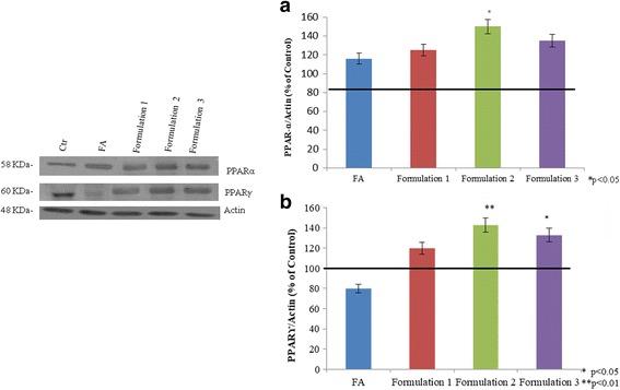 https://cdn.ncbi.nlm.nih.gov/pmc/blobs/bc4e/5800044/6a3c2248b904/12944_2018_663_Fig7_HTML.jpg
