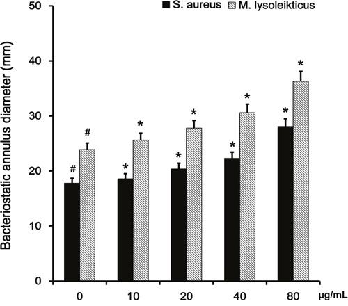 https://cdn.ncbi.nlm.nih.gov/pmc/blobs/bc4f/5386731/1b3e4cb945ad/oncotarget-08-19894-g005.jpg