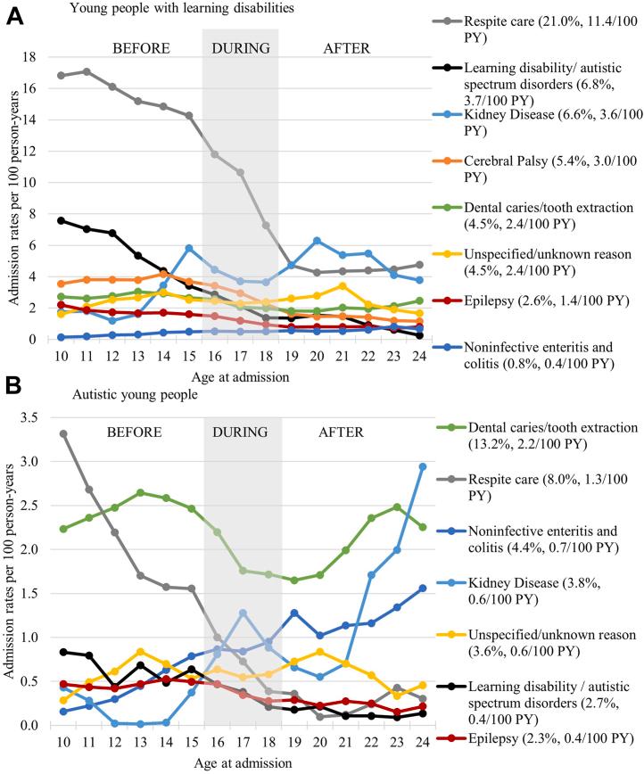 https://cdn.ncbi.nlm.nih.gov/pmc/blobs/bc4f/9649375/ce48379e51f2/gr3.jpg
