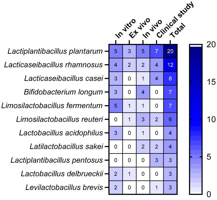 https://cdn.ncbi.nlm.nih.gov/pmc/blobs/bc50/11510400/165011e53af8/microorganisms-12-02010-g010.jpg