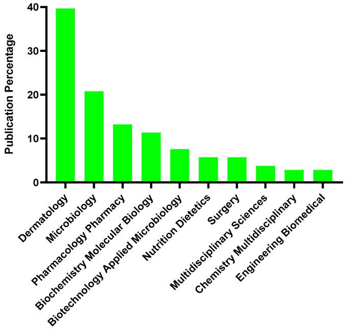 https://cdn.ncbi.nlm.nih.gov/pmc/blobs/bc50/11510400/8f8339678b93/microorganisms-12-02010-g008.jpg