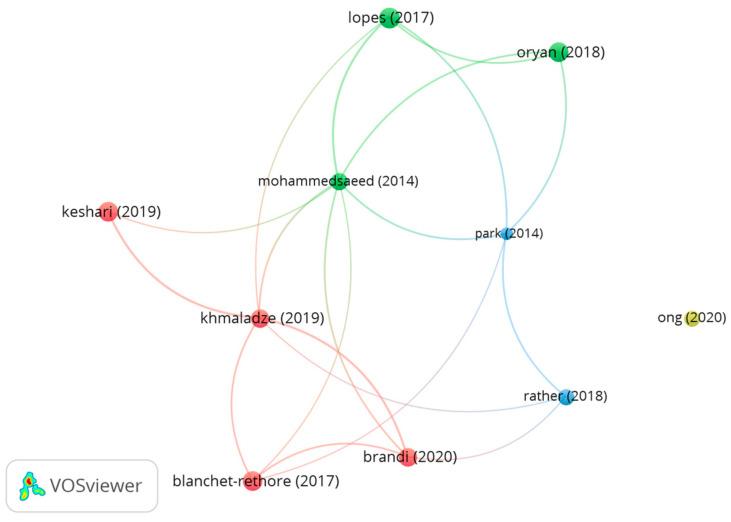 https://cdn.ncbi.nlm.nih.gov/pmc/blobs/bc50/11510400/9f22b7f809cc/microorganisms-12-02010-g012.jpg