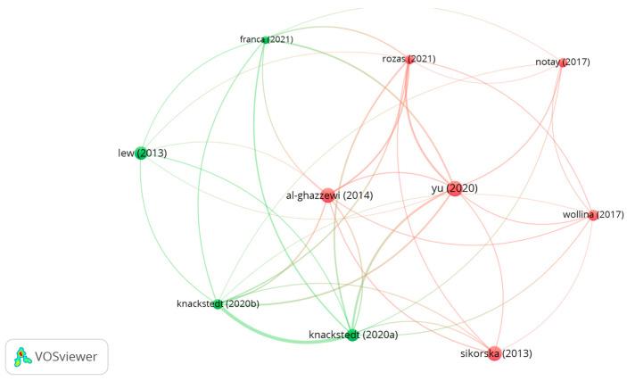 https://cdn.ncbi.nlm.nih.gov/pmc/blobs/bc50/11510400/d88de3982f97/microorganisms-12-02010-g013.jpg