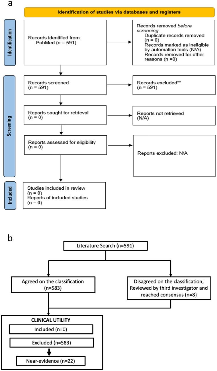 https://cdn.ncbi.nlm.nih.gov/pmc/blobs/bc50/9556382/a275ad327ff2/439_2022_2452_Fig1_HTML.jpg