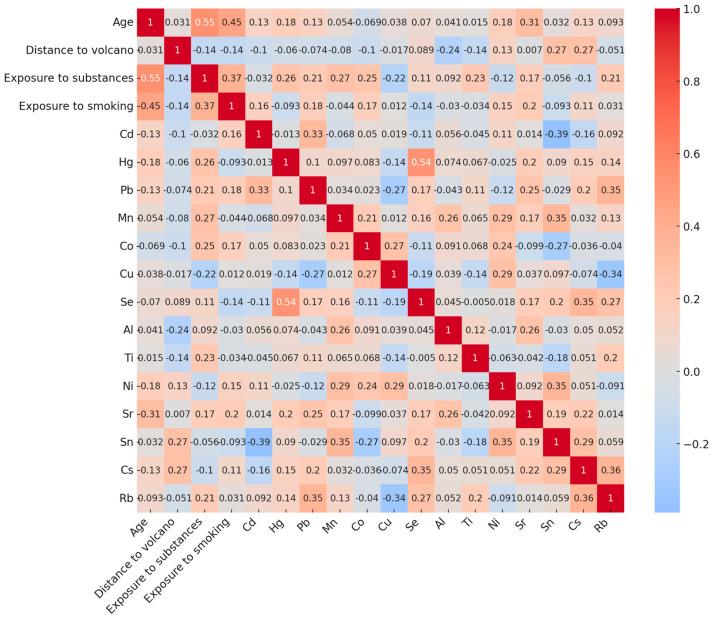 https://cdn.ncbi.nlm.nih.gov/pmc/blobs/bc51/12298855/f885ffc567a3/toxics-13-00581-g002.jpg