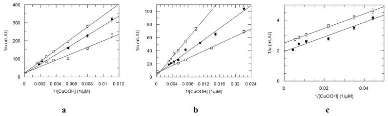 https://cdn.ncbi.nlm.nih.gov/pmc/blobs/bc53/10812501/69dfd80622f3/antioxidants-13-00041-g008.jpg