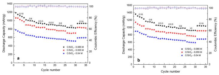 https://cdn.ncbi.nlm.nih.gov/pmc/blobs/bc54/8348466/8d89b1dc8620/molecules-26-04531-g011.jpg