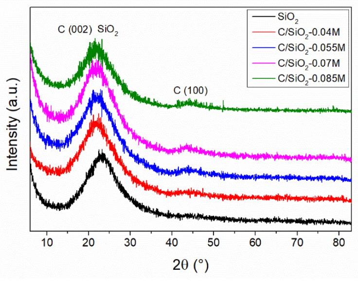 https://cdn.ncbi.nlm.nih.gov/pmc/blobs/bc54/8348466/eb8712e375b0/molecules-26-04531-g001.jpg