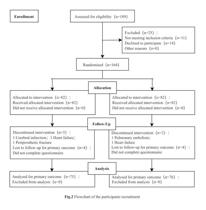 https://cdn.ncbi.nlm.nih.gov/pmc/blobs/bc55/12398108/0329836e5931/13018_2025_6187_Fig2_HTML.jpg