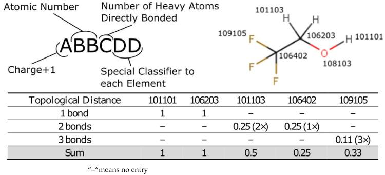 https://cdn.ncbi.nlm.nih.gov/pmc/blobs/bc55/7922142/107ad53a8a5b/molecules-26-01048-g005.jpg