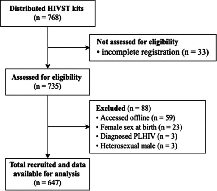 https://cdn.ncbi.nlm.nih.gov/pmc/blobs/bc56/8862348/2422bb849d8d/12889_2022_12705_Fig1_HTML.jpg