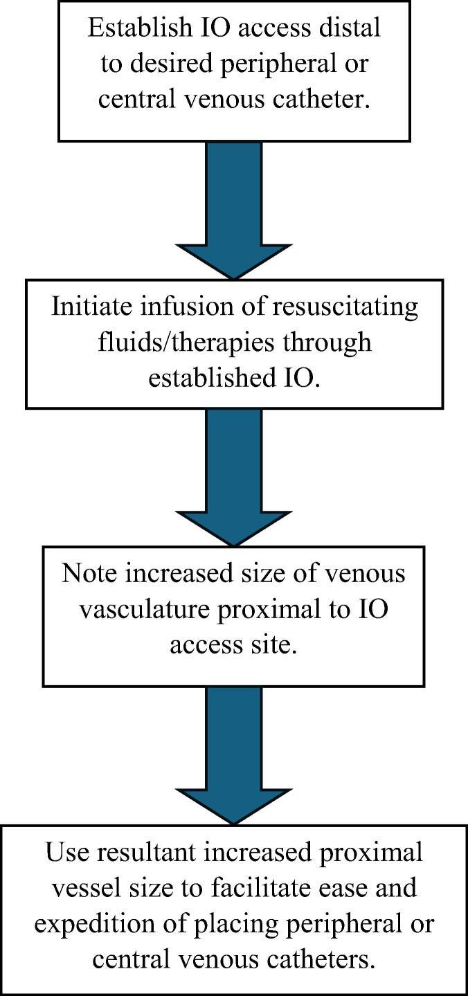 https://cdn.ncbi.nlm.nih.gov/pmc/blobs/bc58/11298653/583185ad2016/gr2.jpg