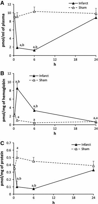 https://cdn.ncbi.nlm.nih.gov/pmc/blobs/bc5c/3505520/9a303297387a/395_2012_294_Fig4_HTML.jpg