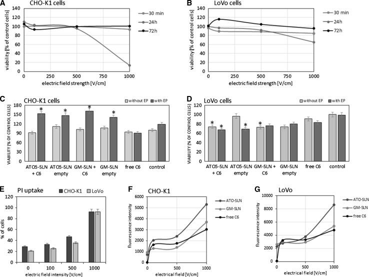 https://cdn.ncbi.nlm.nih.gov/pmc/blobs/bc5c/5045845/36ff94e7c4a5/232_2016_9906_Fig5_HTML.jpg