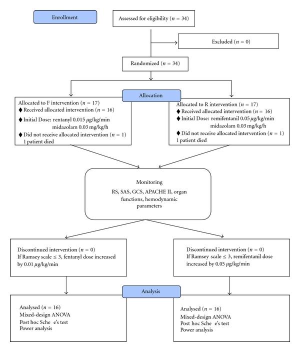 https://cdn.ncbi.nlm.nih.gov/pmc/blobs/bc5e/3197257/81c78161a7c3/PRT2011-650320.007.jpg
