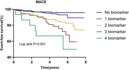 https://cdn.ncbi.nlm.nih.gov/pmc/blobs/bc64/9363620/1592209c63cd/fcvm-09-916085-g0002.jpg