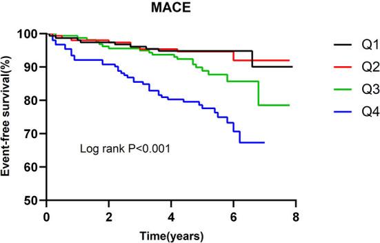 https://cdn.ncbi.nlm.nih.gov/pmc/blobs/bc64/9363620/687126b31327/fcvm-09-916085-g0003.jpg