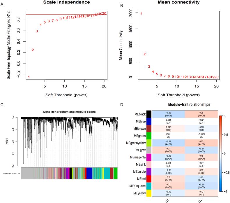 https://cdn.ncbi.nlm.nih.gov/pmc/blobs/bc65/11320450/4ad527f5b4b7/gr7.jpg