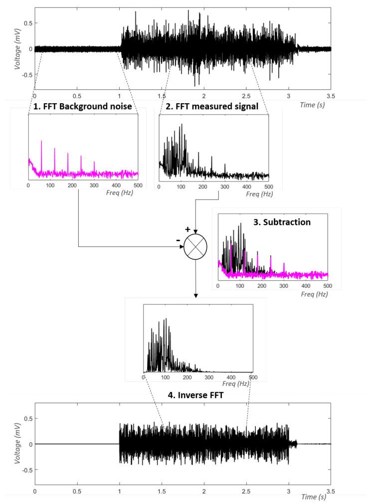https://cdn.ncbi.nlm.nih.gov/pmc/blobs/bc66/10059683/330e5b385a72/sensors-23-02927-g008.jpg