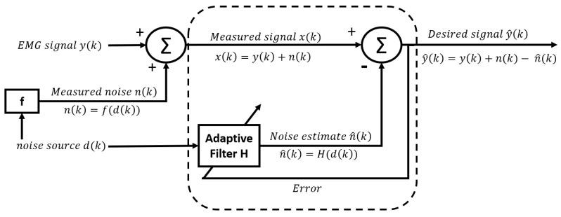 https://cdn.ncbi.nlm.nih.gov/pmc/blobs/bc66/10059683/4b645d0a758b/sensors-23-02927-g006.jpg