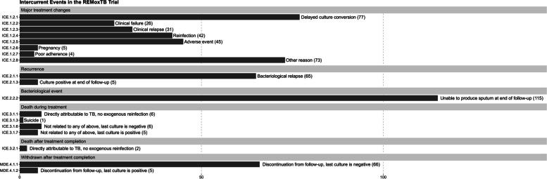 https://cdn.ncbi.nlm.nih.gov/pmc/blobs/bc66/10929173/aa5b3f37348c/13063_2024_7999_Fig1_HTML.jpg