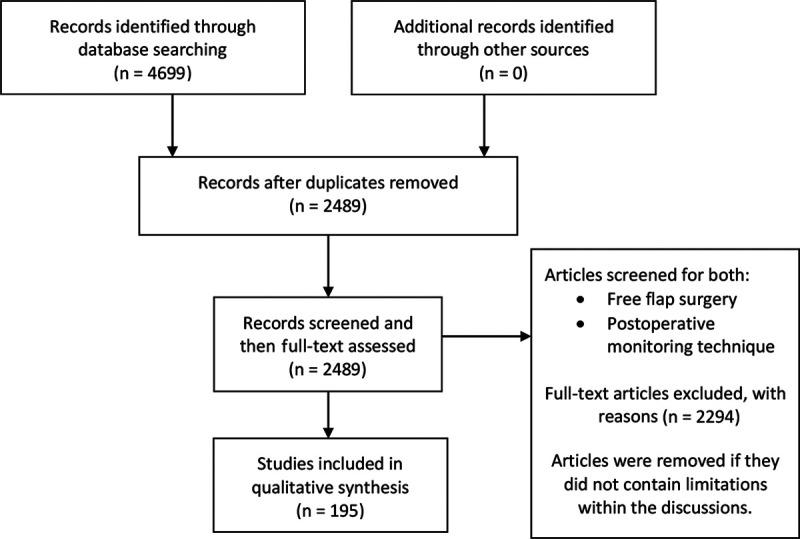 https://cdn.ncbi.nlm.nih.gov/pmc/blobs/bc68/8274739/8d8141dcf5ec/gox-9-e3663-g001.jpg