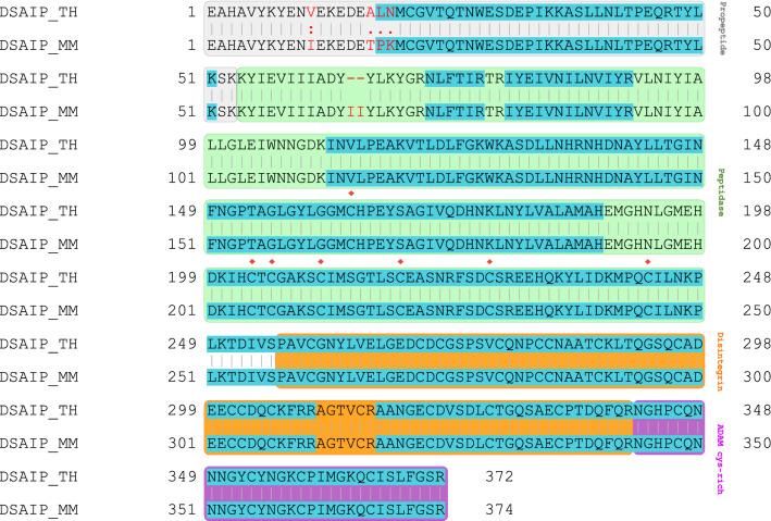 https://cdn.ncbi.nlm.nih.gov/pmc/blobs/bc68/9338987/74e4a8690343/41598_2022_17300_Fig6_HTML.jpg