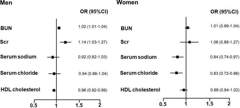 https://cdn.ncbi.nlm.nih.gov/pmc/blobs/bc69/10849912/ab62945750da/IDR-17-441-g0002.jpg