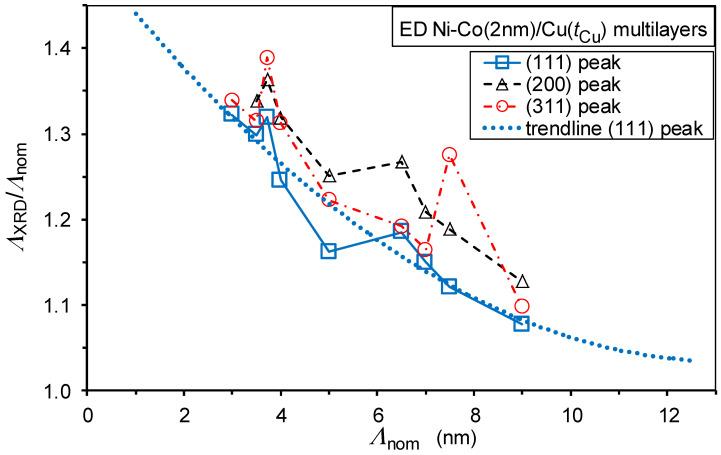 https://cdn.ncbi.nlm.nih.gov/pmc/blobs/bc69/9739252/314d24e92a61/nanomaterials-12-04276-g003.jpg