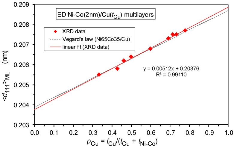 https://cdn.ncbi.nlm.nih.gov/pmc/blobs/bc69/9739252/7cb362d7c2a2/nanomaterials-12-04276-g007.jpg