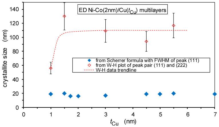 https://cdn.ncbi.nlm.nih.gov/pmc/blobs/bc69/9739252/b92958d6fded/nanomaterials-12-04276-g008.jpg