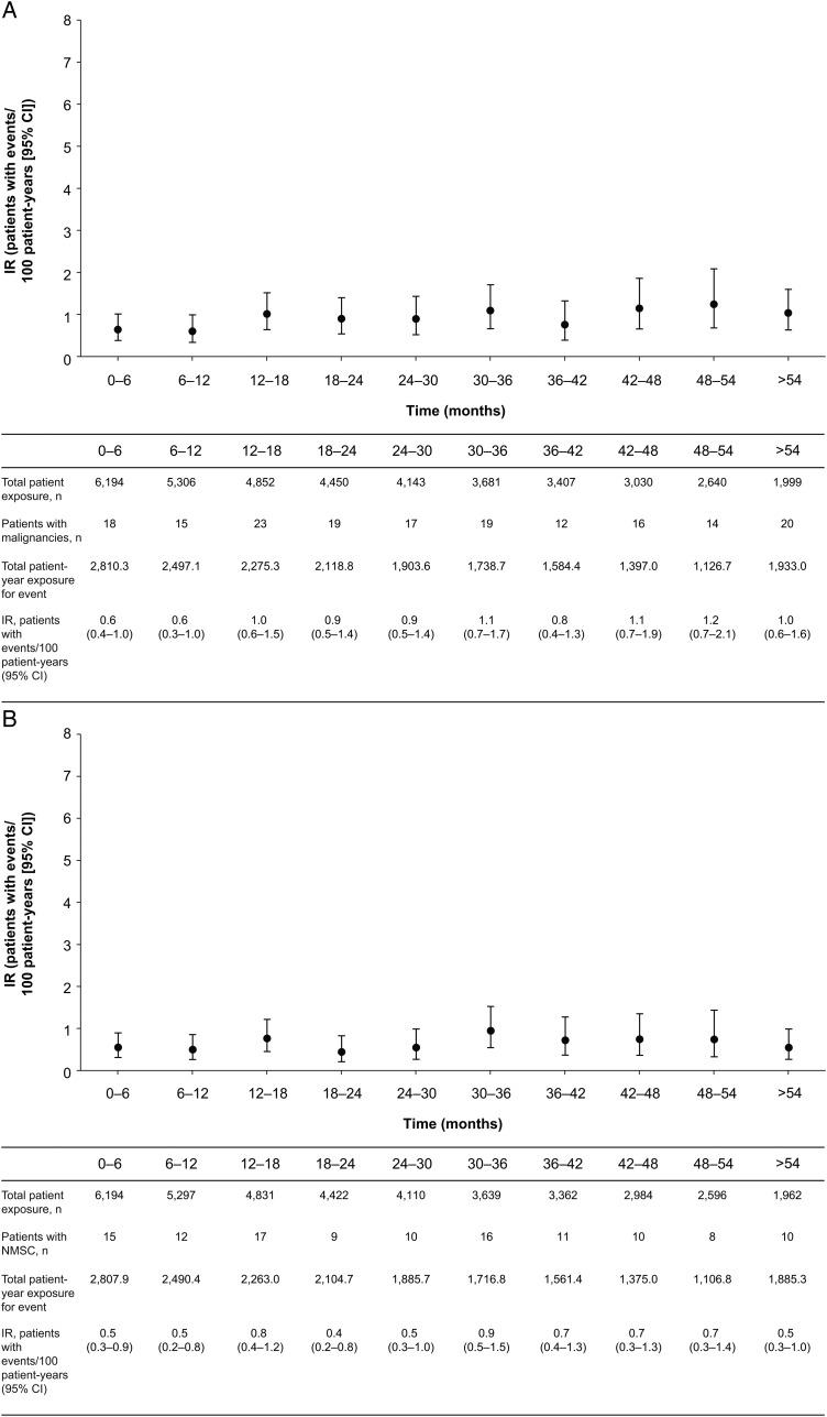 https://cdn.ncbi.nlm.nih.gov/pmc/blobs/bc6a/5530353/36e9434378b6/annrheumdis-2016-210457f03.jpg
