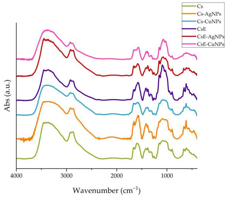 https://cdn.ncbi.nlm.nih.gov/pmc/blobs/bc6b/12388724/3006d4e6b586/molecules-30-03368-g003.jpg