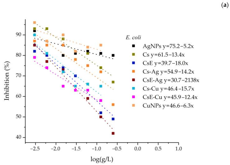 https://cdn.ncbi.nlm.nih.gov/pmc/blobs/bc6b/12388724/4842d33fc12c/molecules-30-03368-g008a.jpg