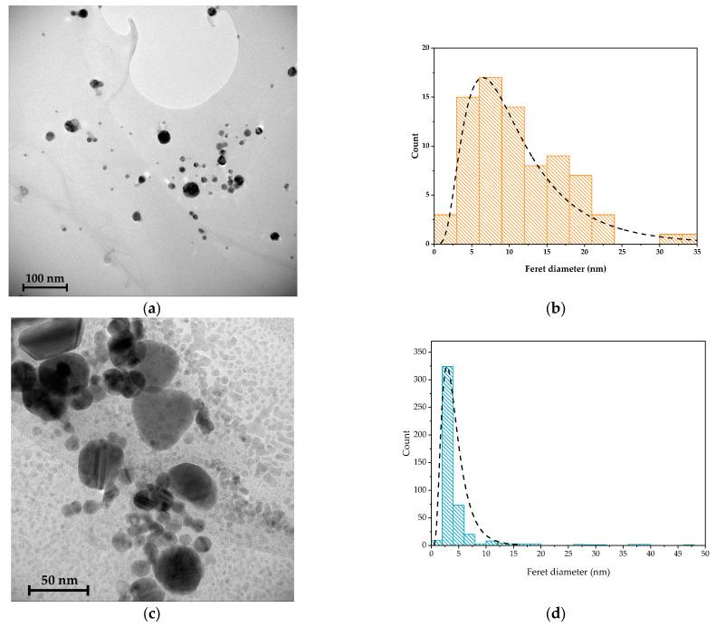 https://cdn.ncbi.nlm.nih.gov/pmc/blobs/bc6b/12388724/8b4fa6eecaf9/molecules-30-03368-g002.jpg