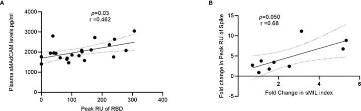 https://cdn.ncbi.nlm.nih.gov/pmc/blobs/bc6b/8236632/c0e79a462952/fimmu-12-619906-g005.jpg