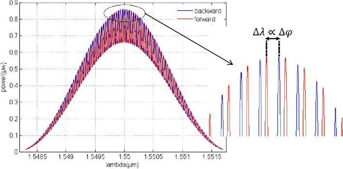 https://cdn.ncbi.nlm.nih.gov/pmc/blobs/bc6d/12214775/1123994141a9/41598_2025_5917_Fig4_HTML.jpg