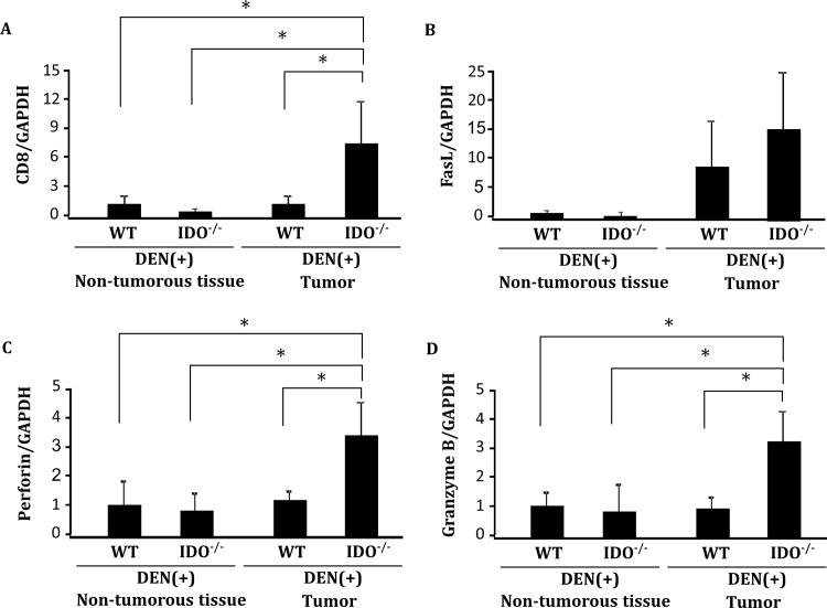 https://cdn.ncbi.nlm.nih.gov/pmc/blobs/bc6f/4699706/0782bc6496aa/pone.0146279.g005.jpg