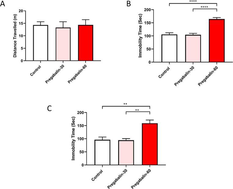 https://cdn.ncbi.nlm.nih.gov/pmc/blobs/bc70/10825552/966c8a4e6543/gr6.jpg