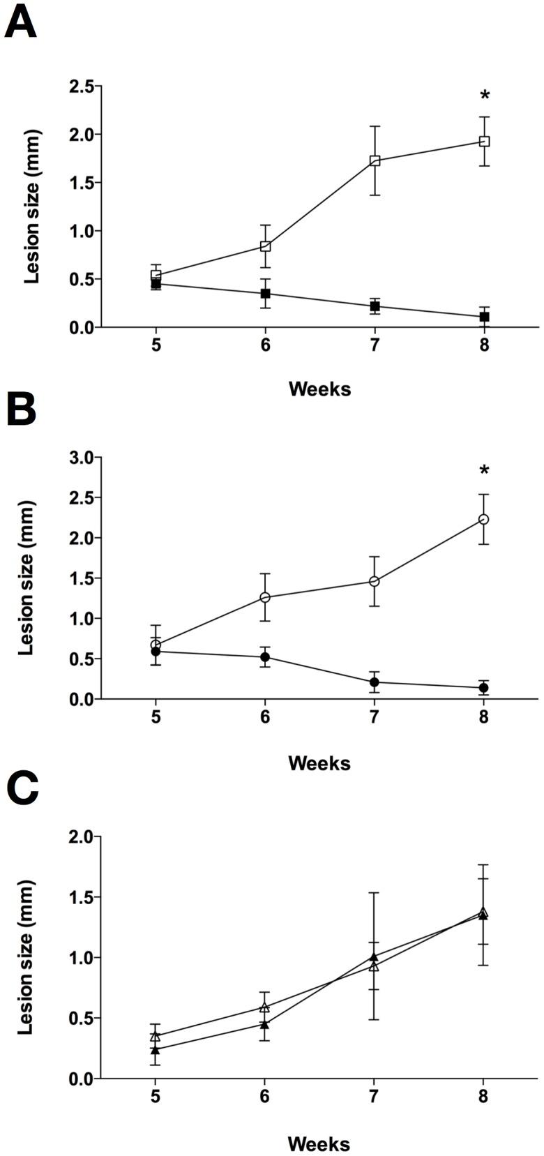 https://cdn.ncbi.nlm.nih.gov/pmc/blobs/bc70/4102453/491a0c03a881/pntd.0002999.g004.jpg