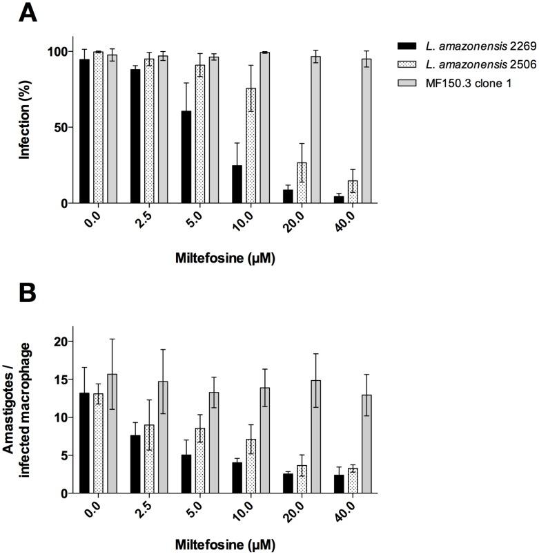 https://cdn.ncbi.nlm.nih.gov/pmc/blobs/bc70/4102453/7a0648b8d80e/pntd.0002999.g002.jpg